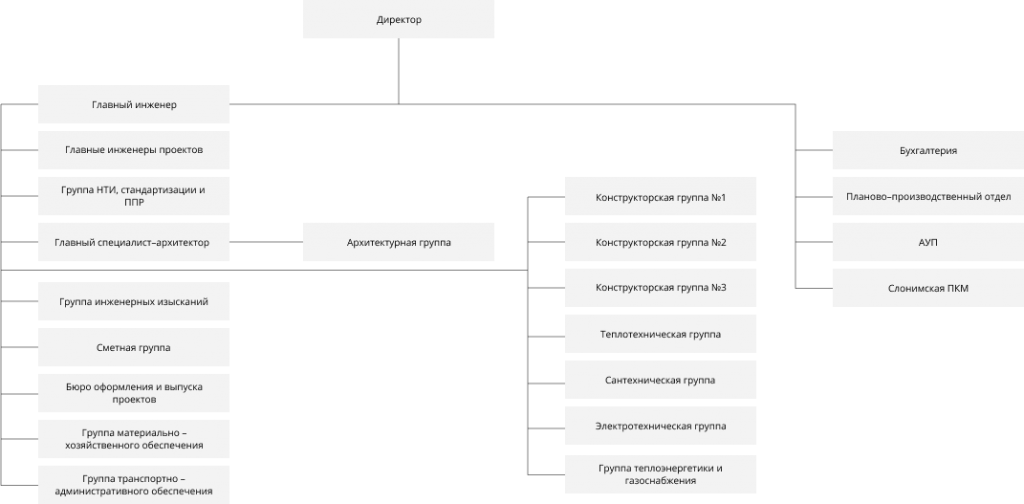 Отличие главного инженера проекта от главного инженера